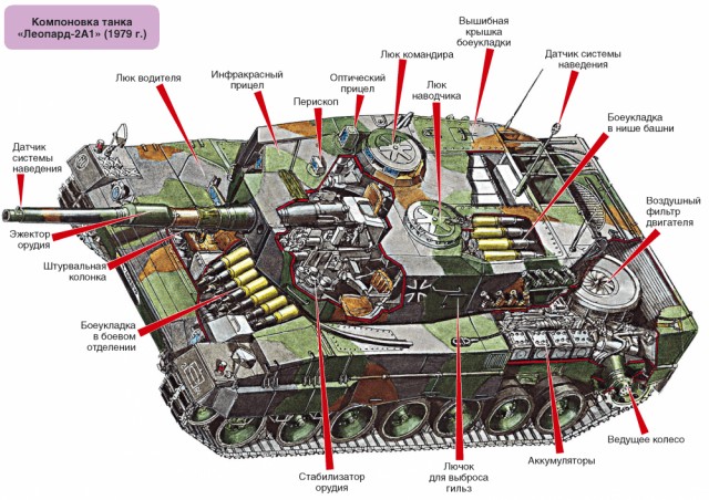 Пантера KF51 против Арматы Т-14