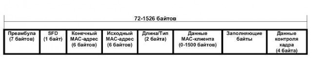 Алгоритм Луна