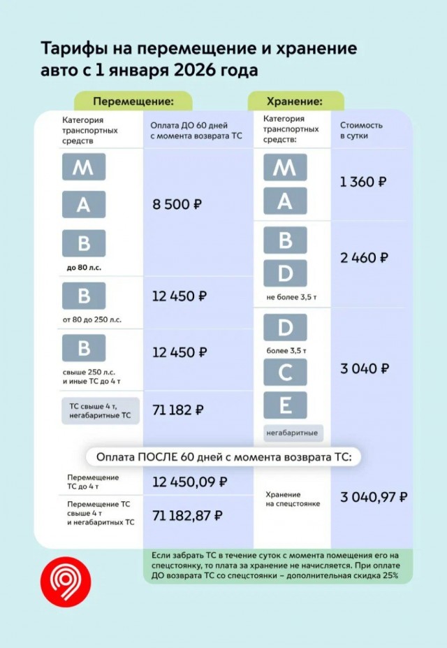 Казна пустеет милорд