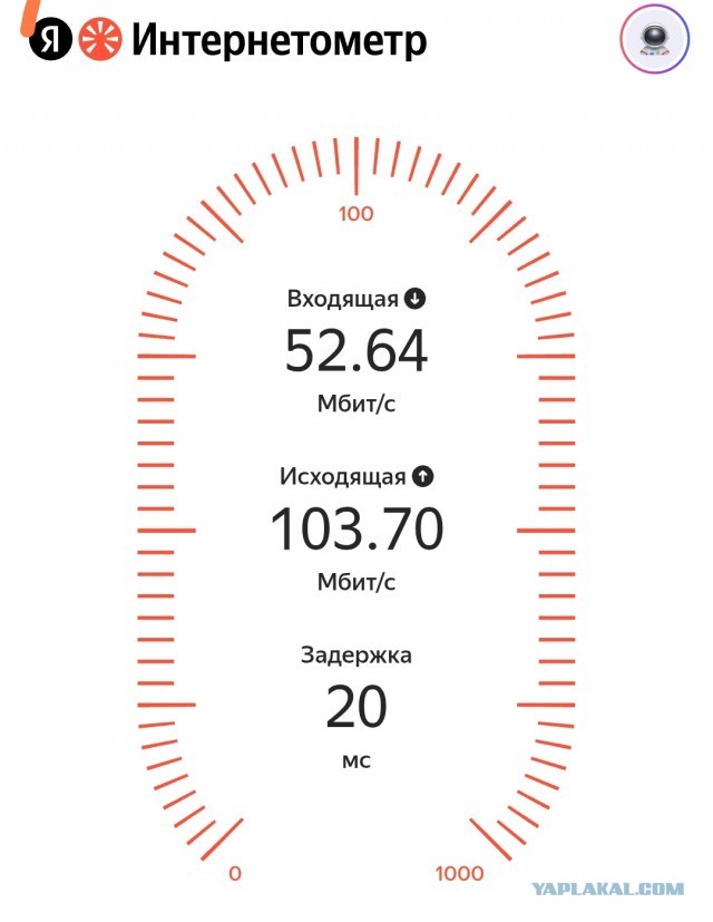 Интернет и его доступность