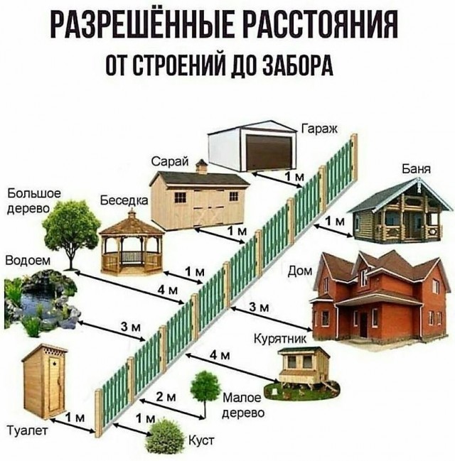 О хороших соседях