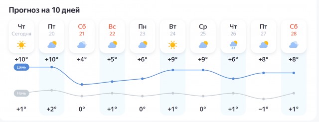 Екатеринбург ужасная погода, сильная жара