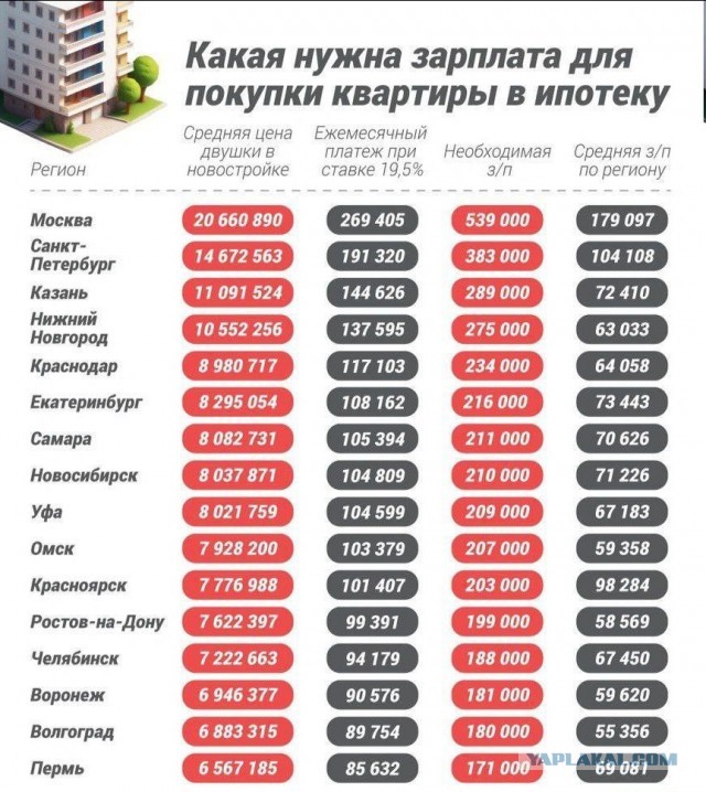 Молодые россияне могут забыть о своей квартире после изменений в семейной ипотеке с 1 октября, — РБК