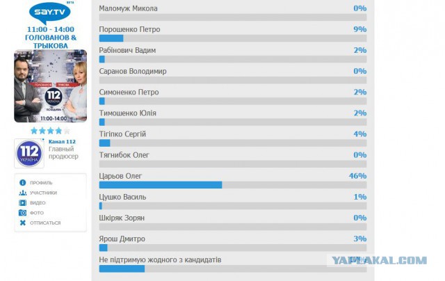 Столкновение в Одессе