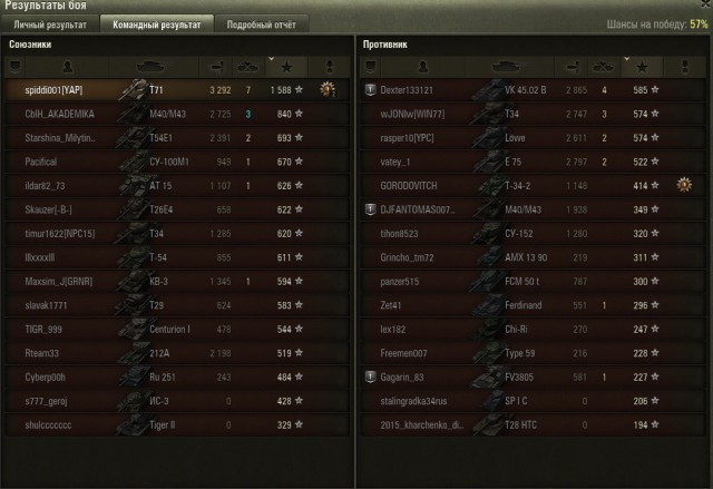Wargaming 28