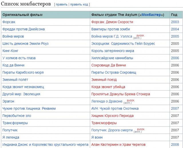 Как легко обмануться с названием кинофильма