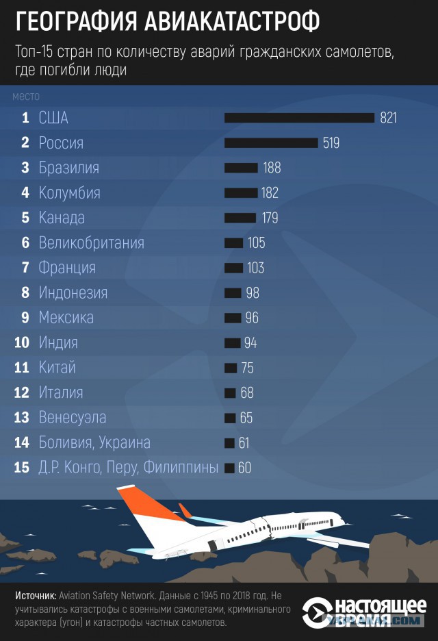 Крушение в Индонезии: пропал с радаров пассажирский Boeing 737 MAX 8