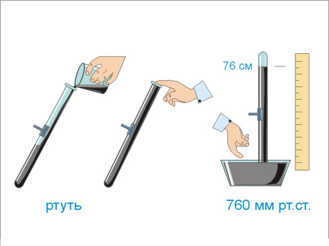 Разбитый градусник и мой отравленный ртутью организм