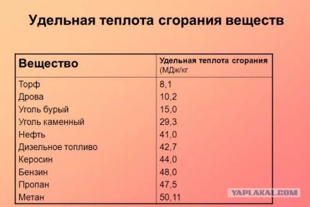 Воркута превращается в город-призрак