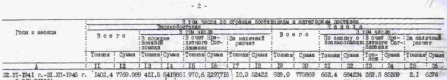 Роль ленд-лиза в битве за Москву в 1941 году