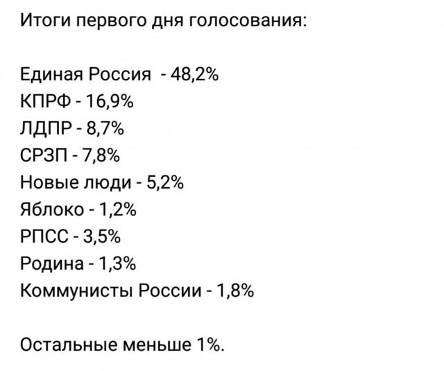А ты, проголосовал?