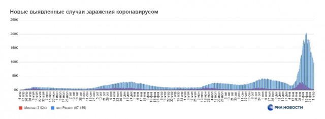 Пандемия. Коронавирус. Россия и мир. Часть 30.