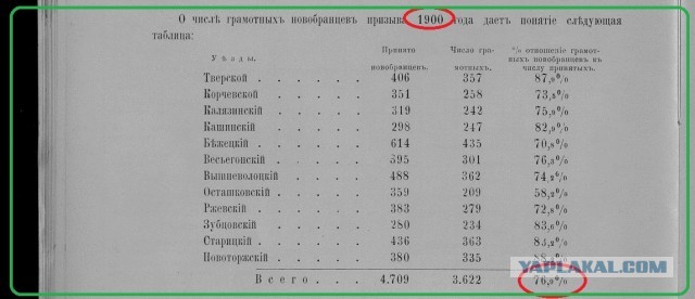 Декрет «О ликвидации безграмотности в РСФСР»