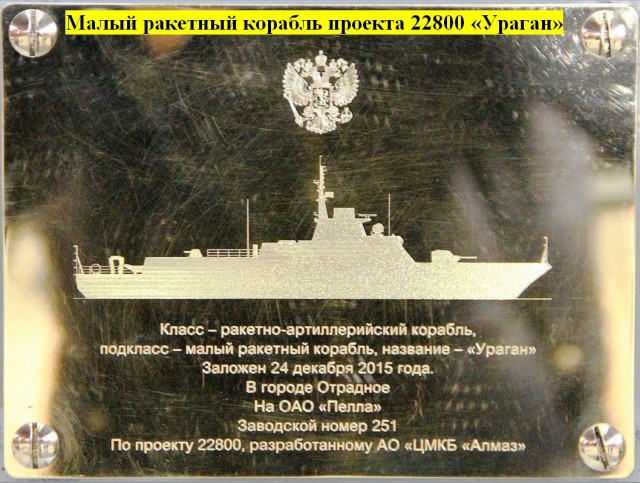 Обновление российского военного флота за 2015 год