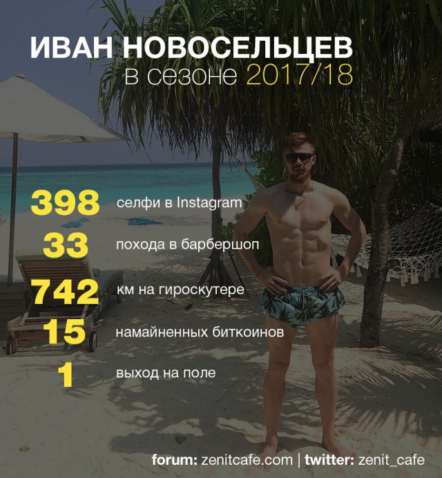Чемпионат России по футболу 2017-2018. часть 10