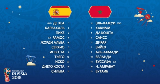 Чемпионат Мира по футболу. Россия 2018 (часть 3)