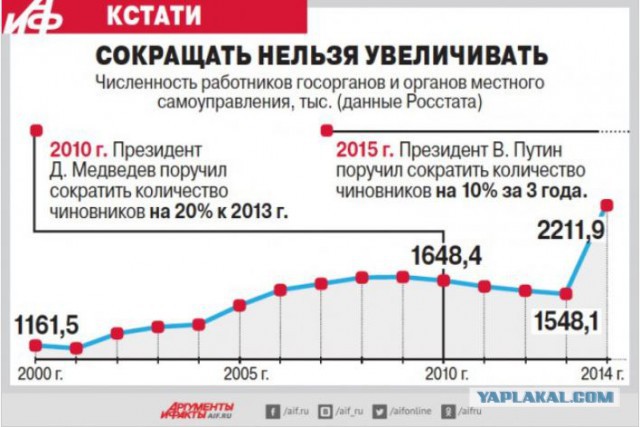 Как господин президент собственноручно создавал условия для появлению проблем в ПФР
