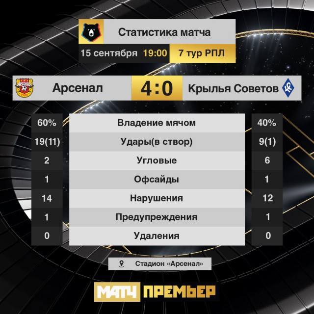 РПЛ 2018-2019(часть II)