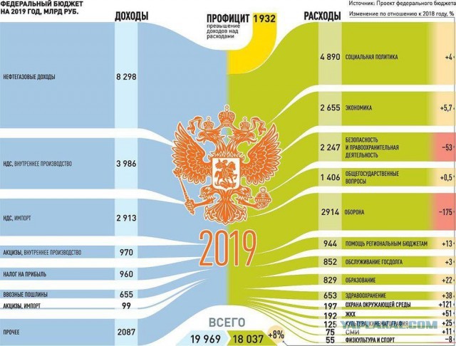 Почему в России низкие зарплаты?