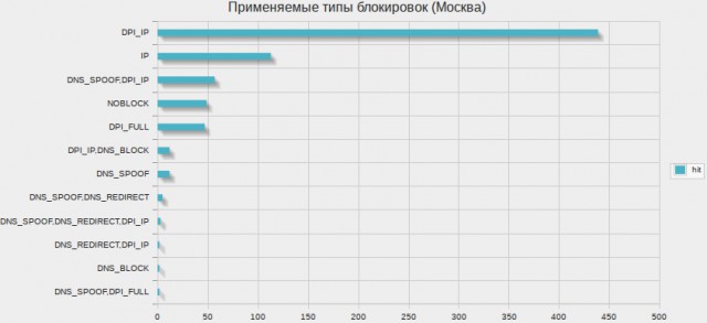 Закон об изоляции интернета. Скачка с торрентов.