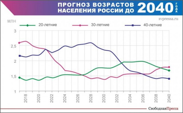 Дошло: Минтруд связал падение рождаемости с низким доходом семей