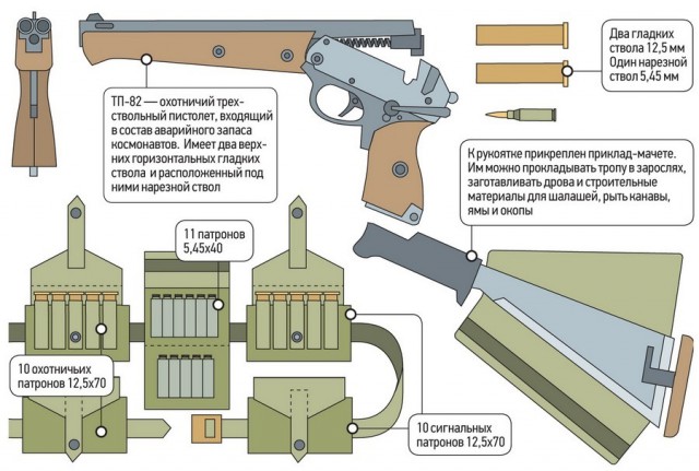 «По три штуки в одни руки»: самые интересные многостволки