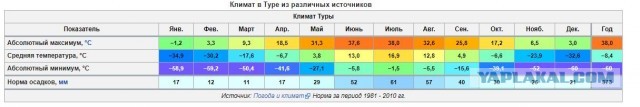 "Путь на большую землю": авиасообщение в Эвенкии