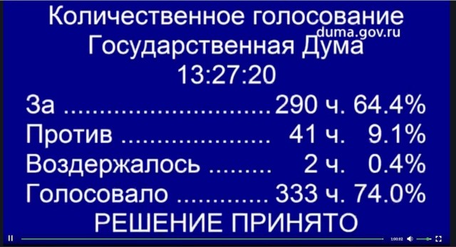 Госдума без дискуссий приняла во втором чтении законопроект о запрете избираться причастным к экстремизму