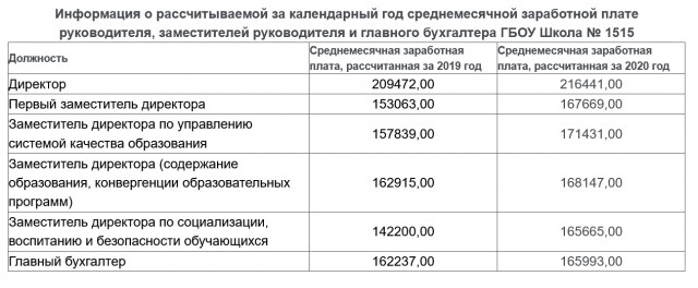 Кто сказал, что 28.000 в месяц - это нормальная зарплата?