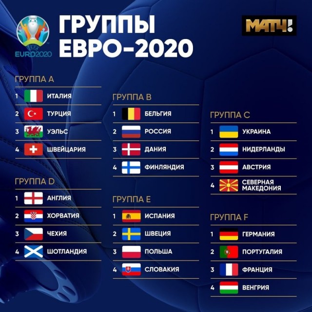 ЕВРО 2020 (11.06.2021-11.07.2021)