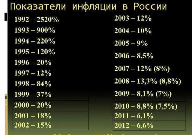 Кто помнит плохие 90е...