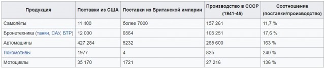 Путин: Штурмовать украинские укрепрайоны под Донецком нецелесообразно