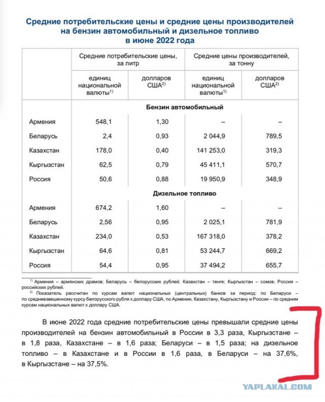 УАЗ. Совсем по ценам е@нулись!