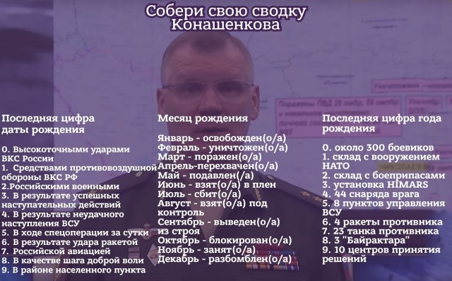 Собери свою сводку Конашенкова