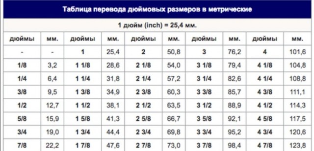 Американские ключи