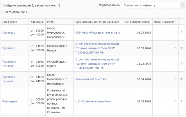 Средняя зарплата в России составляет 73 тыс. рублей, — премьер РФ Михаил Мишустин