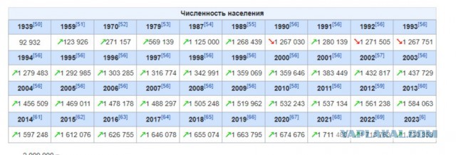Почему в России людям не раздают деньги от продажи нефти и газа?