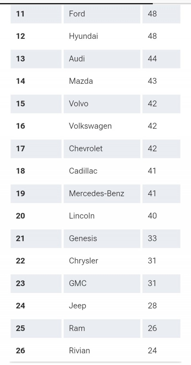 Toyota — самый надежный автомобиль