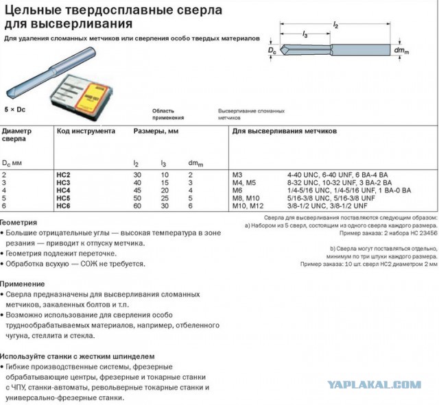 Последствия рукожопства.