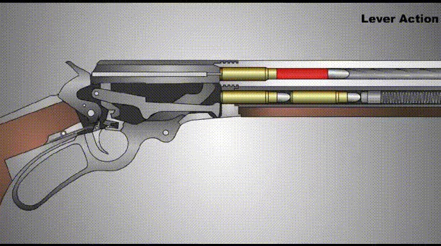 Как работает спусковой механизм "Винчестера"