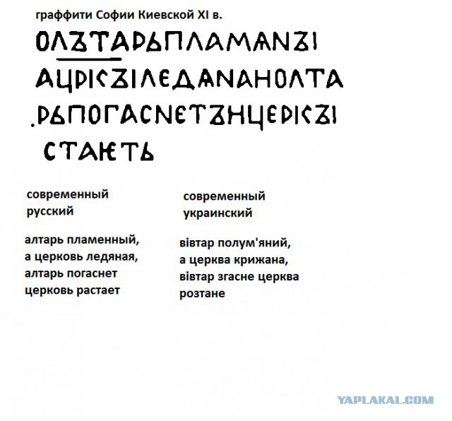 Как создавали украинский язык