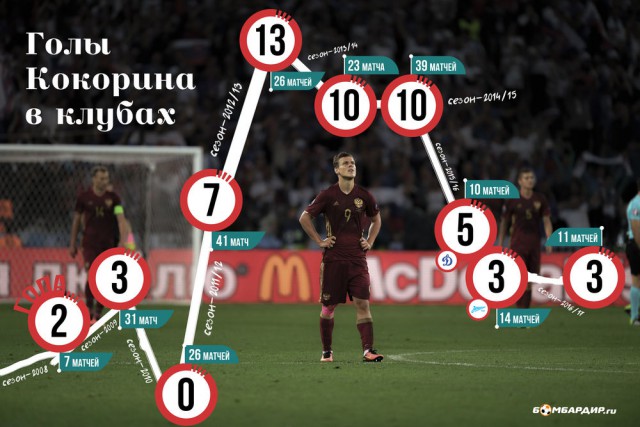 Футбол Чемпионат России 2016-17. Кубок России,РФПЛ,ФНЛ. Часть  III