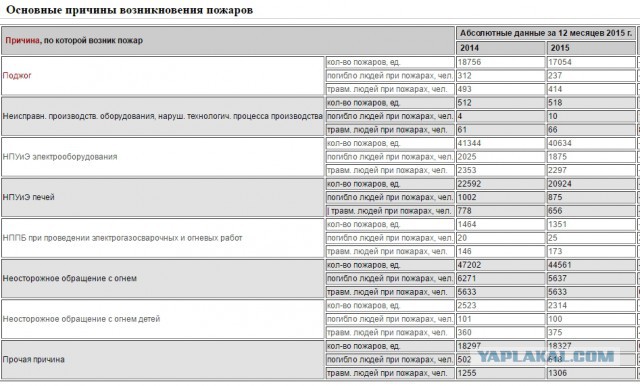 Стоп газ