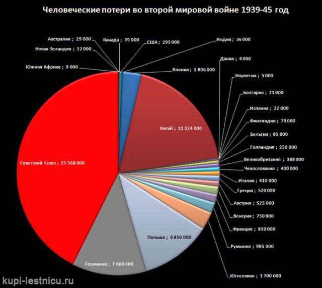 "Битва за Россию" Американский фильм о России 1944г.