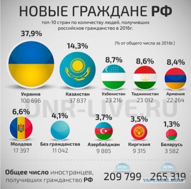 Россия VS Польша: где и почему живут лучше?