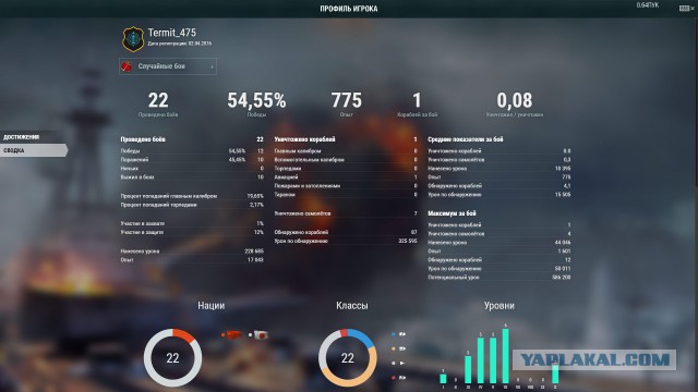 World of Warships - 6