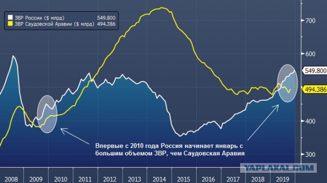 Саудовская Аравия предложила Европе и Азии три месяца не платить за нефть