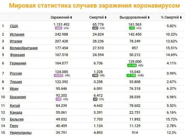 Пандемия. Коронавирус. Россия и мир. Последняя информация. Часть 14