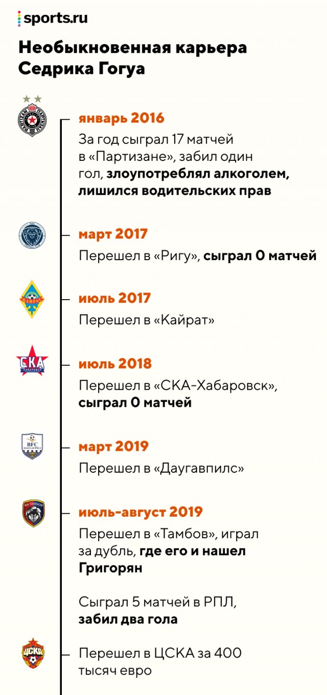РФПЛ, послекарантинный