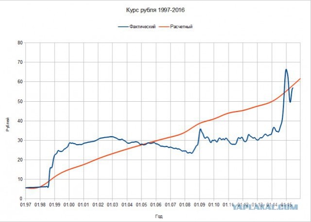 Что с курсом рубля? Аж сташно